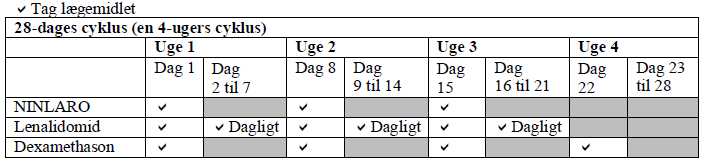 Ninlaro 3 mg, 4 mg og 2,3 mg kapsler, hårde