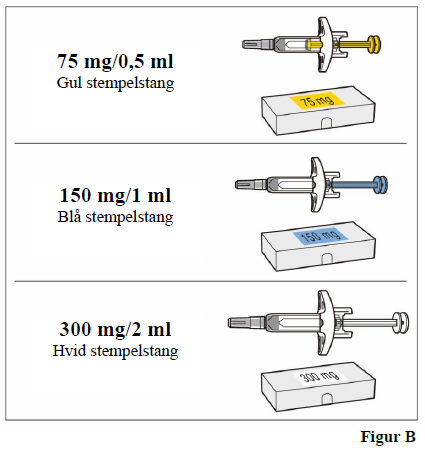 Omlyclo® injektionsvæske, opløsning i fyldt injektionssprøjte 75 mg Celltrion Healthcare Hungary Kft
