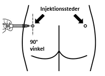 Sandostatin Lar 10 mg, 20 mg og 30 mg pulver og solvens til injektionsvæske, suspension