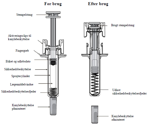 Osvyrti® injektionsvæske, opløsning i fyldt injektionssprøjte 60 mg Accord Healthcare S.L.U.