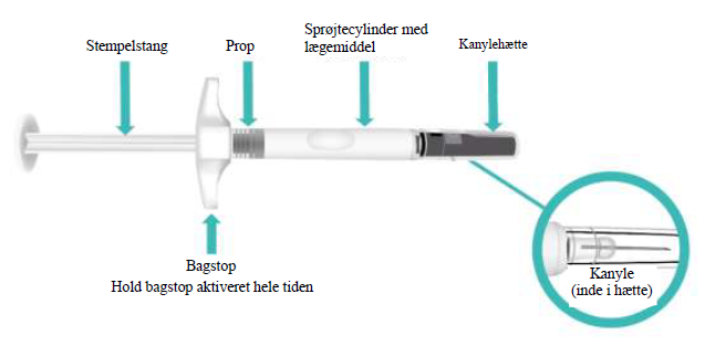 TAKHZYRO Takeda Pharmaceuticals International AG Ireland Branch injektionsvæske, opløsning i fyldt injektionssprøjte 300 mg
