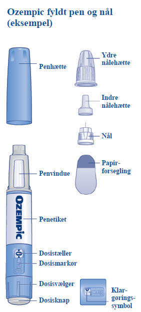 Ozempic Orifarm A/S injektionsvæske, opløsning i fyldt pen 0,5 mg