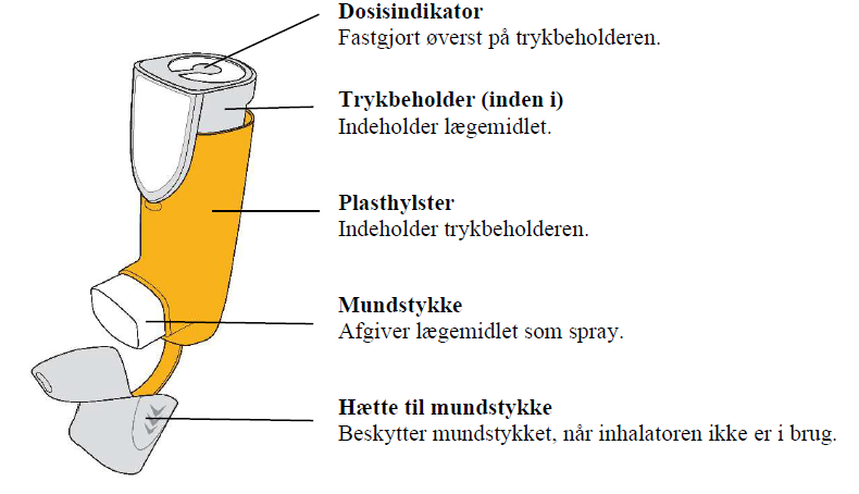 Trixeo Aerosphere inhalationsspray, suspension 5+7,2+160 mikrogram AstraZeneca AB