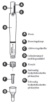Bemfola Paranova Danmark A/S injektionsvæske, opløsning i fyldt pen 150 IE/0,25 ml, 225 IE/0,375 ml, 300 IE/0,50 ml og 450 IE/0,75 ml
