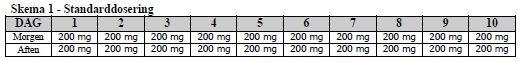 Dificlir Tillotts Pharma GmbH filmovertrukne tabletter 200 mg