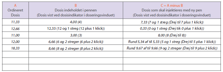 REKOVELLE Ferring Pharmaceuticals A/S injektionsvæske, opløsning i fyldt pen 72 mikrogram