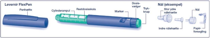 Levemir® Paranova Danmark A/S, injektionsvæske, opl. i pen 100 E/ml FlexPen