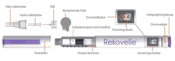 REKOVELLE Ferring Pharmaceuticals A/S injektionsvæske, opløsning i fyldt pen 12 mikrogram
