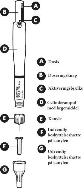 Bemfola Abacus Medicine A/S injektionsvæske, opløsning i fyldt pen 150 IE/0,25 ml, 225 IE/0,375 ml, 300 IE/0,50 ml og 450 IE/0,75 ml