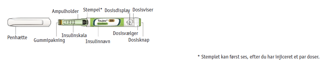 Toujeo SoloStar injektionsvæske, opløsning i fyldt pen 300 enheder/ml 2care4 ApS