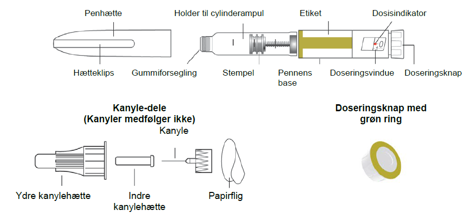 Abasaglar KwikPen Eli Lilly Nederland B.V. injektionsvæske, opløsning i fyldt pen 100 E/ML