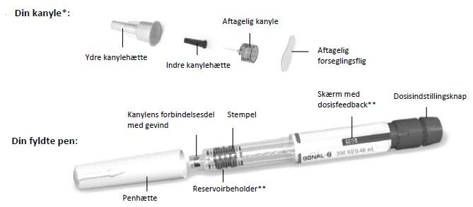 Gonal-f® injektionsvæske, opløsning i fyldt pen 300 IE Orifarm A/S