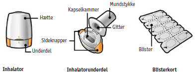 Tovanor Breezhaler 2care4 ApS inhalationspulver, hård kapsel 44 mikrogram