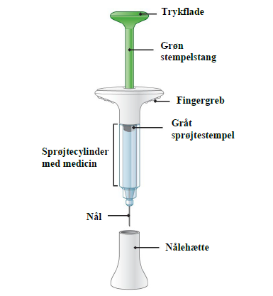 Taltz injektionsvæske, opløsning i fyldt injektionssprøjte 80 mg Eli Lilly and Company (Ireland) Limited