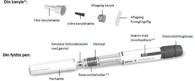 Gonal-f® injektionsvæske, opløsning i fyldt pen 300 IE Medartuum AB