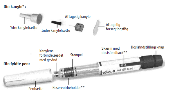 Gonal-f® injektionsvæske, opløsning i fyldt pen 900 IE 2care4 ApS