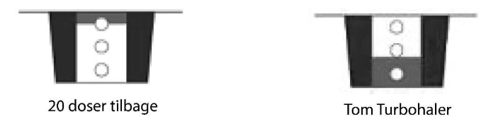 Pulmicort Turbuhaler inhalationspulver 400 mikrogram/dosis Orifarm A/S