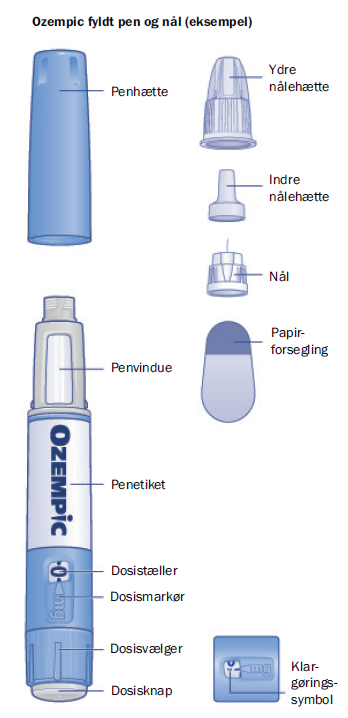 Ozempic Paranova Danmark A/S injektionsvæske, opløsning i fyldt pen 1 mg