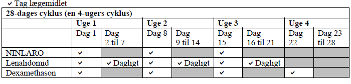 Ninlaro kapsler, hårde 3 mg, 4 mg og 2,3 mg Orifarm A/S
