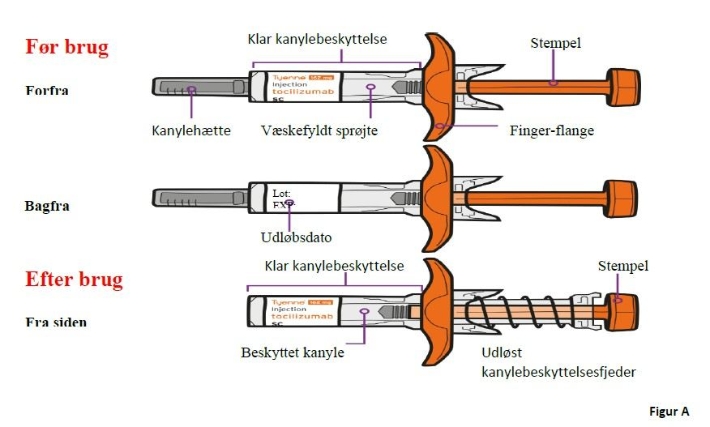 Tyenne® injektionsvæske, opløsning i fyldt injektionssprøjte 162 mg Fresenius Kabi Deutschland GmbH