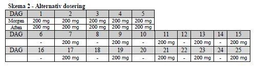 Dificlir Tillotts Pharma GmbH filmovertrukne tabletter 200 mg