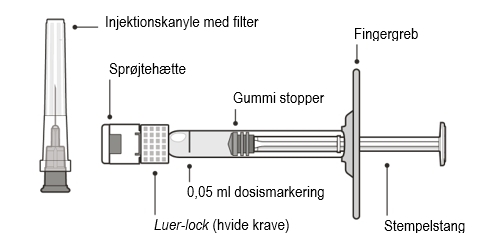 Vabysmo® injektionsvæske, opløsning i fyldt injektionssprøjte 120 mg/ml Roche Registration GmbH