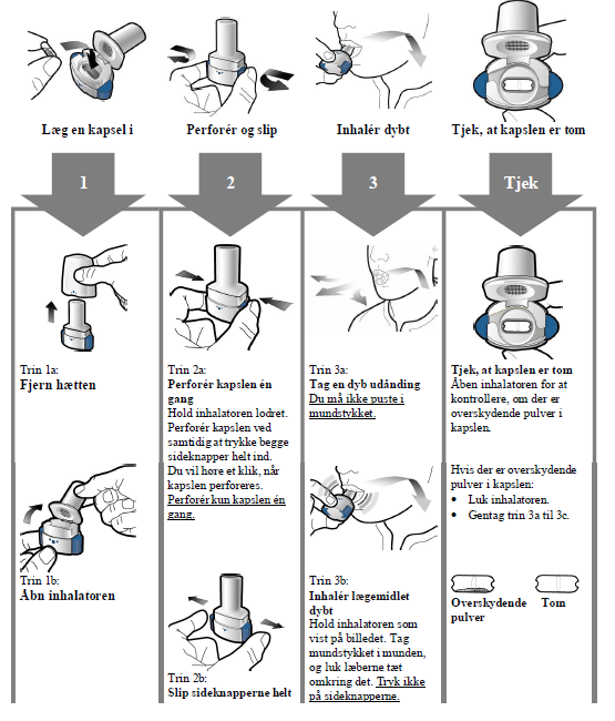 Onbrez Breezhaler® inhalationspulver, hård kapsel 150 mikrogram og 300 mikrogram Abacus Medicine A/S