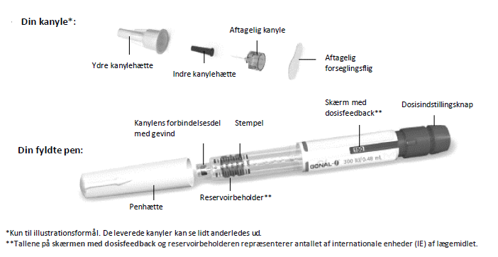 Gonal-f® injektionsvæske, opløsning i fyldt pen 300 IE Abacus Medicine A/S