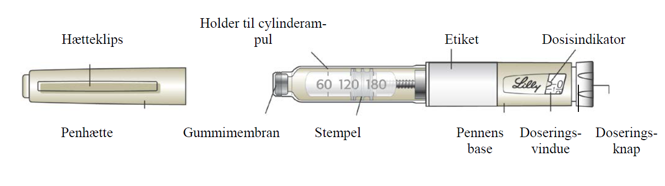 Humulin NPH KwikPen Eli Lilly Danmark A/S injektionsvæske, suspension, fyldt pen 100 IE/ml