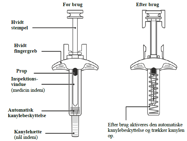 Nucala GlaxoSmithKline Trading Services injektionsvæske, opløsning i fyldt injektionssprøjte 100 mg