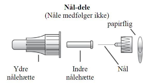 Humulin NPH KwikPen Eli Lilly Danmark A/S injektionsvæske, suspension, fyldt pen 100 IE/ml