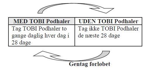 Tobi Podhaler Orifarm A/S inhalationspulver, hård kapsel 28 mg