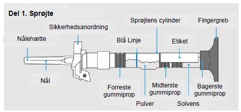 Leuprorelinacetat "Abacus Medicine" pulver og solvens til injektionsvæske, suspension, fyldt injektionssprøjte 11,25 mg Abacus Medicine A/S