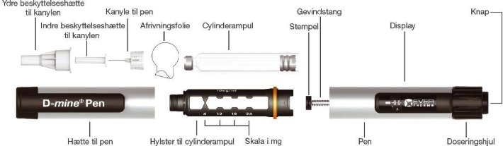 Dacepton Medartuum AB injektionsvæske, opløsning i cylinderampul 10 mg/ml