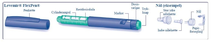Levemir Novo Nordisk A/S injektionsvæske, opløsning i fyldt pen 100 E/ml FlexPen