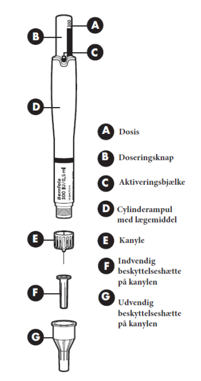 Bemfola Gedeon Richter Plc. injektionsvæske, opløsning i fyldt pen 75 IE/0,125 ml, 150 IE/0,25 ml, 225 IE/0,375 ml, 300 IE/0,50 ml og 450 IE/0,75 ml