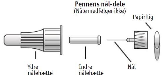 Humalog KwikPen 2care4 ApS injektionsvæske, opløsning 100 E/ml (cartridge in pre-filled pen)
