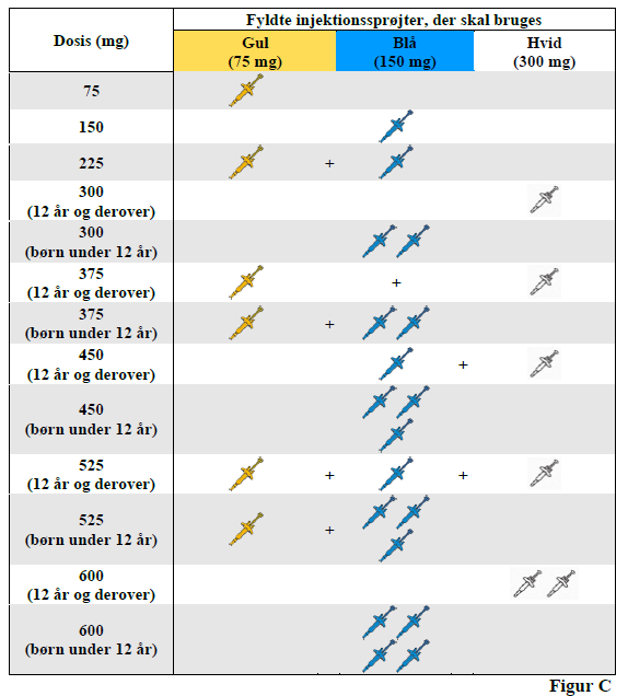 Omlyclo® injektionsvæske, opløsning i fyldt injektionssprøjte 75 mg Celltrion Healthcare Hungary Kft