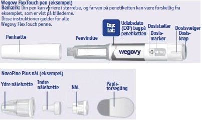 Wegovy Flextouch® injektionsvæske, opløsning i fyldt pen 0,25 mg/0,37 ml, 0,5 mg/0,37 ml, 1 mg/0,74 ml og 1,7 mg/0,74 ml 2care4 ApS