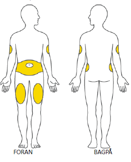 Trulicity injektionsvæske, opløsning i fyldt pen 1,5 mg og 0,75 mg 2care4 ApS