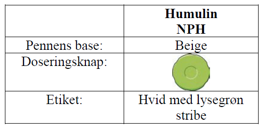 Humulin NPH KwikPen Eli Lilly Danmark A/S injektionsvæske, suspension, fyldt pen 100 IE/ml