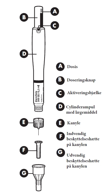 Bemfola Orifarm A/S injektionsvæske, opløsning i fyldt pen 150 IE/0,25 ml, 225 IE/0,375 ml, 300 IE/0,50 ml og 450 IE/0,75 ml