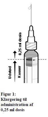 Ixiaro Abacus Medicine A/S, injektionsvæske, susp. 6 antigen enheder