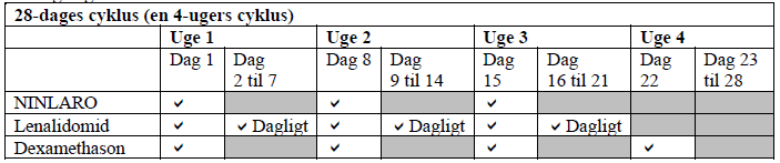 Ninlaro 3 mg, 4 mg og 2,3 mg kapsler, hårde