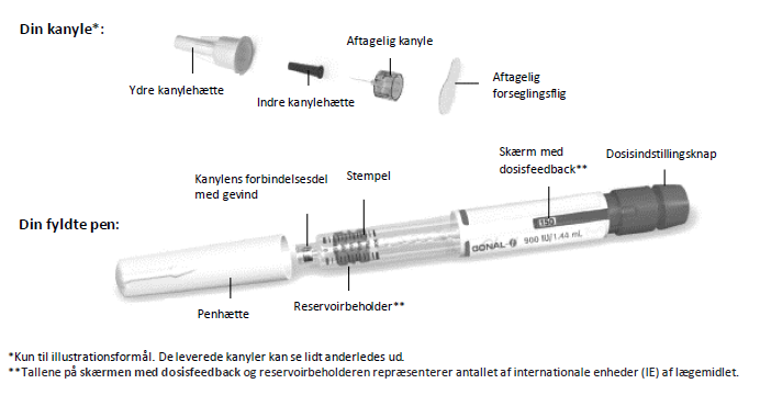 Gonal-f® injektionsvæske, opløsning i fyldt pen 900 IE Abacus Medicine A/S