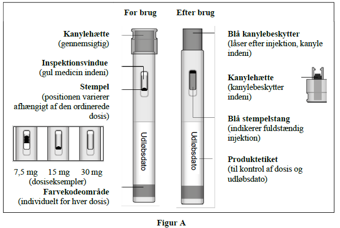 Metex Pen injektionsvæske, opløsning i fyldt pen 15 mg Abacus Medicine A/S
