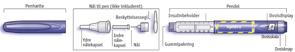 Apidra SoloStar injektionsvæske, opløsning i fyldt pen 100 Enheder/ml 2care4 ApS
