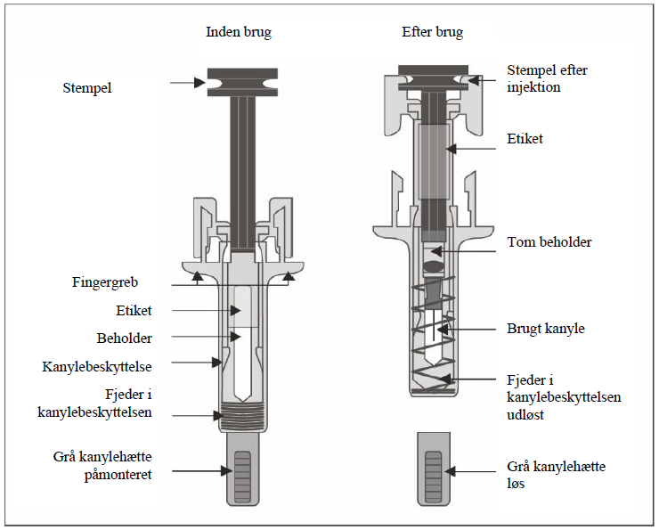 Junod® injektionsvæske, opløsning i fyldt injektionssprøjte 60 mg Gedeon Richter Plc.