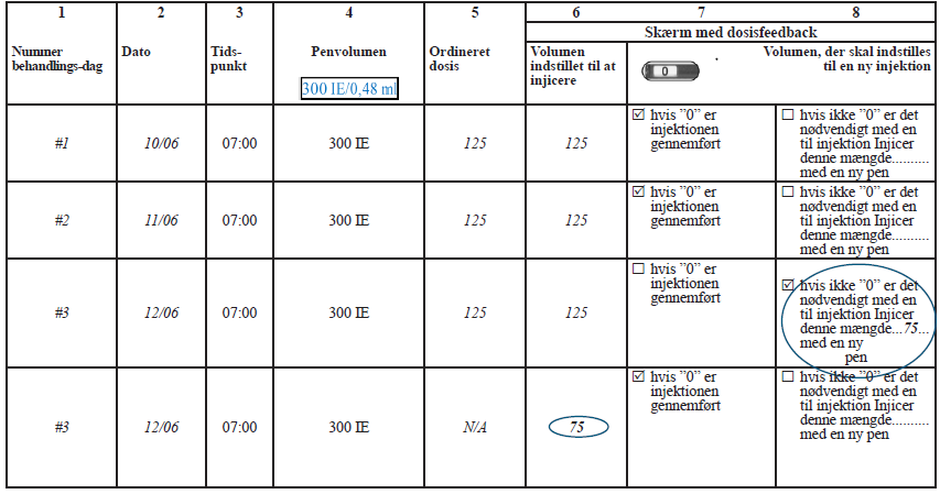 Gonal-f® injektionsvæske, opløsning i fyldt pen 300 IE Medartuum AB
