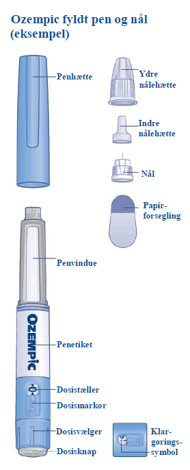 Ozempic Orifarm A/S injektionsvæske, opløsning i fyldt pen 1 mg